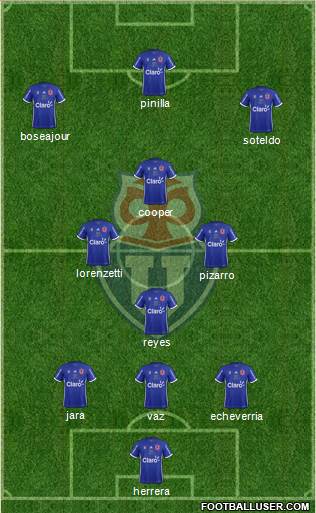 CF Universidad de Chile Formation 2018