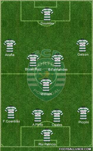 Sporting Clube de Portugal - SAD Formation 2018