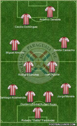 Paraguay Formation 2018