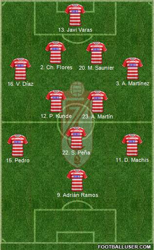 Granada C.F. Formation 2018