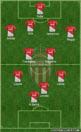 AS Monaco FC Formation 2018