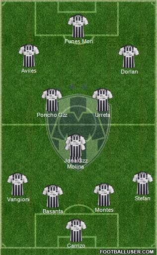 Club de Fútbol Monterrey Formation 2018