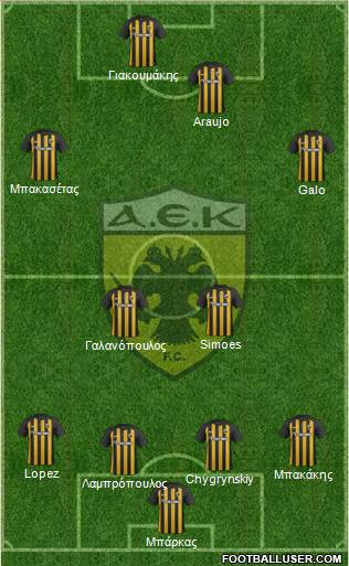 AEK Athens Formation 2018