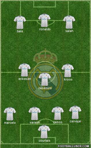 R. Madrid Castilla Formation 2018