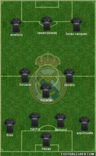 R. Madrid Castilla Formation 2018