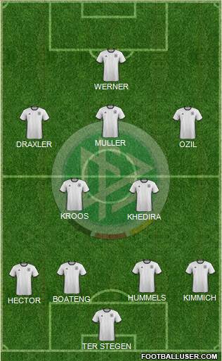 Germany Formation 2018