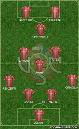 Cremonese Formation 2018