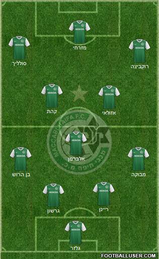 Maccabi Haifa Formation 2018