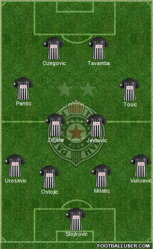 FK Partizan Beograd Formation 2018