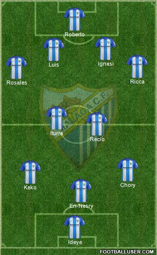 Málaga C.F., S.A.D. Formation 2018