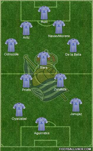 Real Sociedad S.A.D. Formation 2018