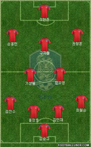 South Korea Formation 2018