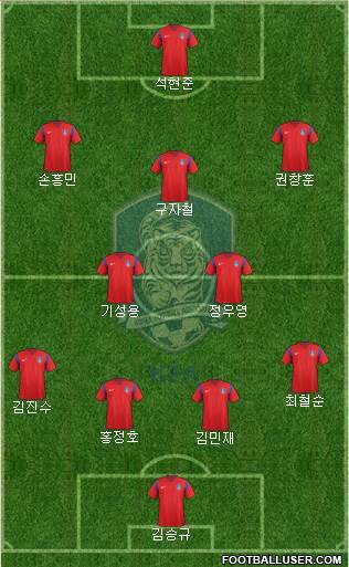 South Korea Formation 2018