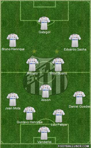 Santos FC Formation 2018