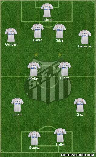 Santos FC Formation 2018