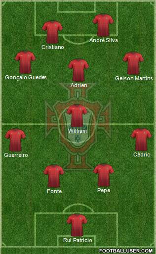 Portugal Formation 2018