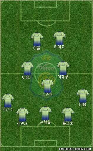 Jeonbuk Hyundai Motors Formation 2018