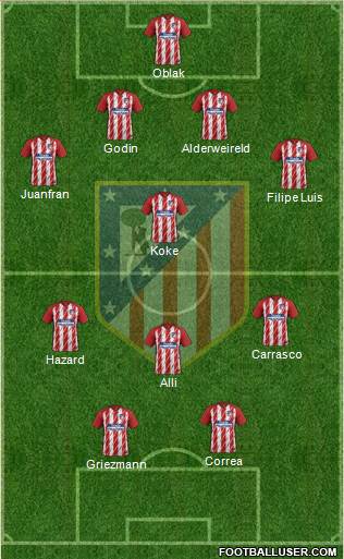 Atlético Madrid B Formation 2018