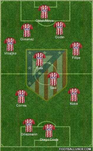 C. Atlético Madrid S.A.D. Formation 2018