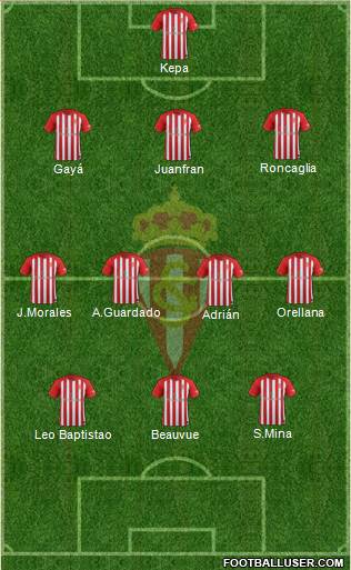 Real Sporting S.A.D. Formation 2018