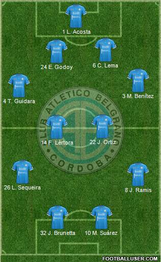 Belgrano de Córdoba Formation 2018