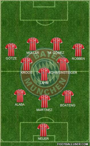 FC Bayern München Formation 2018