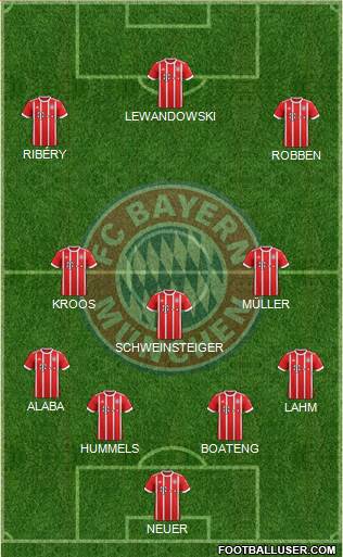 FC Bayern München Formation 2018