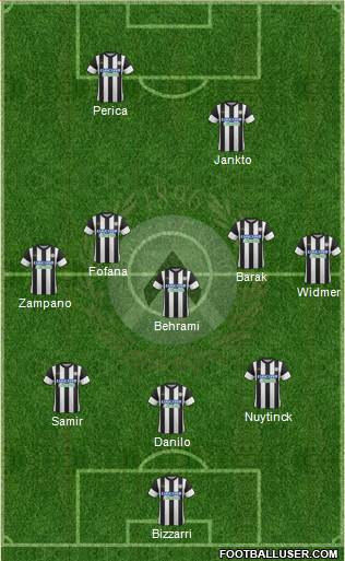 Udinese Formation 2018