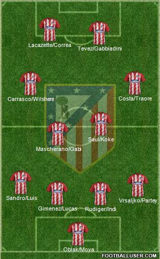 C. Atlético Madrid S.A.D. Formation 2018