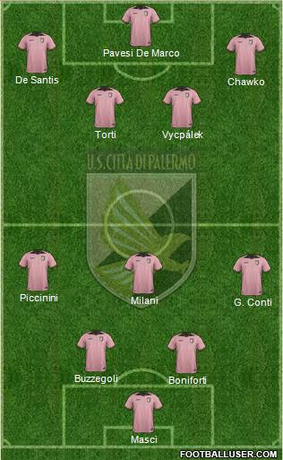 Città di Palermo Formation 2018