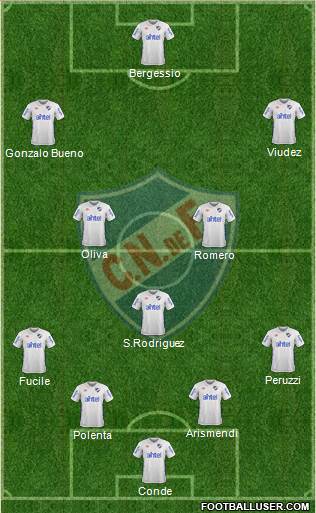 Club Nacional de Football Formation 2018