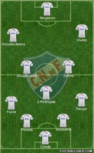 Club Nacional de Football Formation 2018