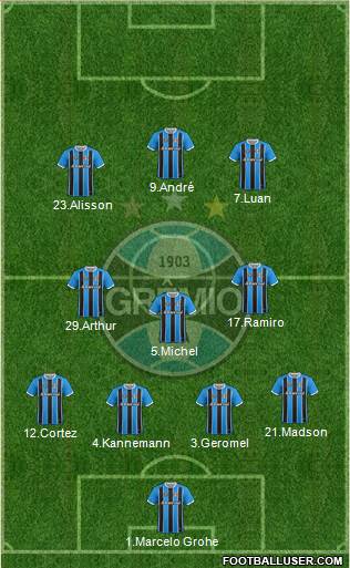 Grêmio FBPA Formation 2018