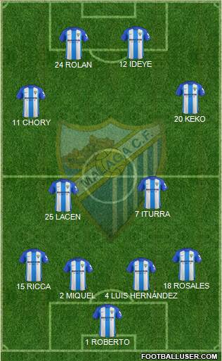 Málaga C.F., S.A.D. Formation 2018