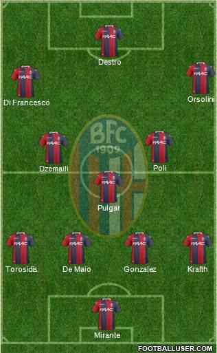 Bologna Formation 2018