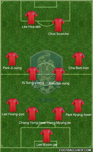 South Korea Formation 2018