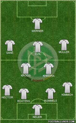 Germany Formation 2018