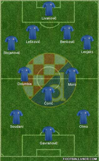 NK Dinamo Formation 2018