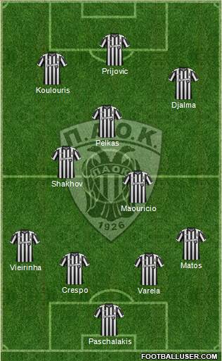 AS PAOK Salonika Formation 2018