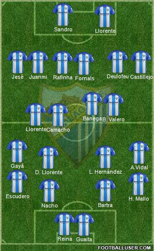 Málaga C.F., S.A.D. Formation 2018