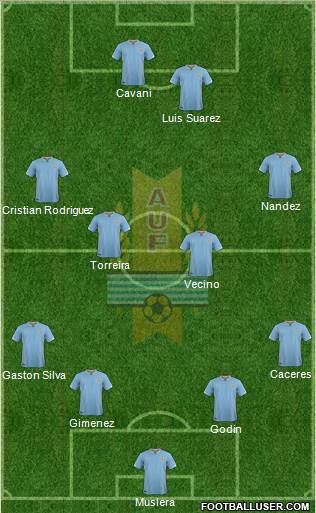 Uruguay Formation 2018