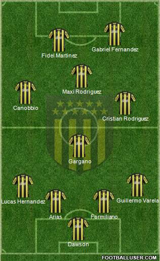 Club Atlético Peñarol Formation 2018