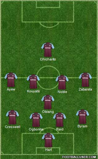 West Ham United Formation 2018