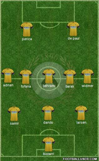 Udinese Formation 2018