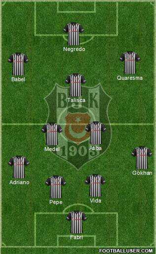 Besiktas JK Formation 2018