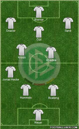 Germany Formation 2018