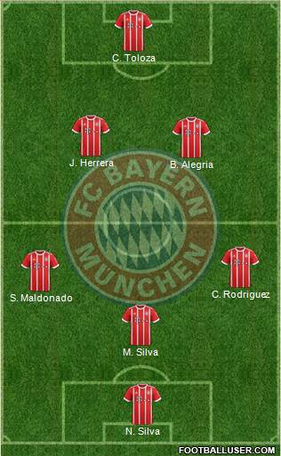 FC Bayern München Formation 2018