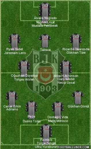 Besiktas JK Formation 2018