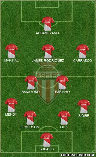 AS Monaco FC Formation 2018