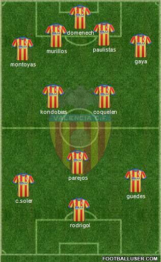 Valencia C.F., S.A.D. Formation 2018